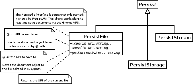 The Bonobo::PersistFile interface