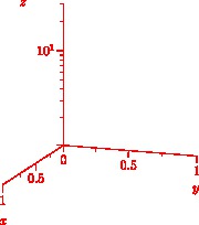 axis3