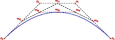 bezier2