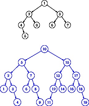 binarytreetest