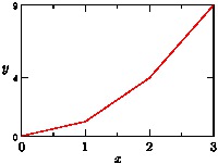 datagraph
