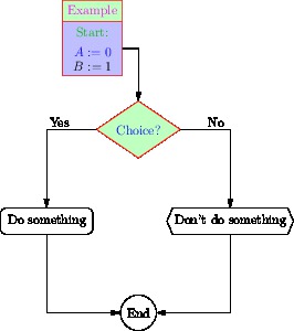 flowchartdemo