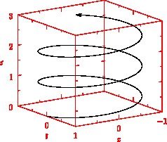 helix
