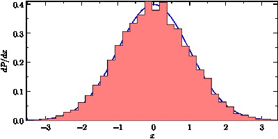 histogram