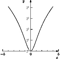 log2graph