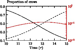 secondaryaxis