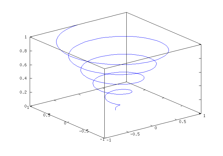 plot3