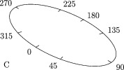 generalaxis3