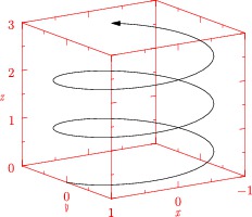 helix