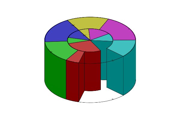 png/pie_chart